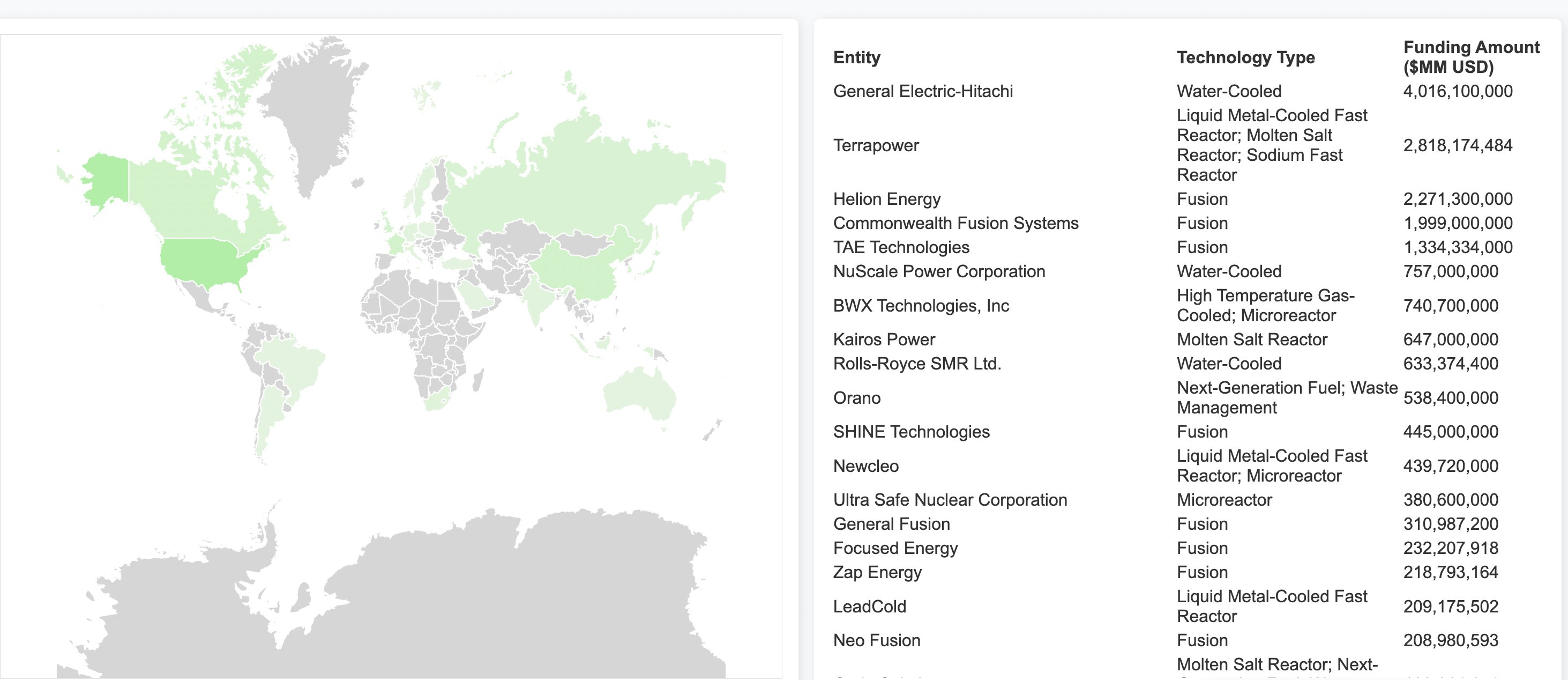 Nuclear Investment Factbook