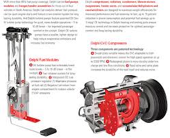 Specific type of new Automotive Blower