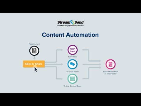 StreamSend Content Automation